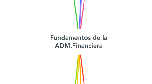 Mind Map: Fundamentos de la ADM.Financiera
