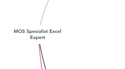 Mind Map: MOS Specialist Excel Expert