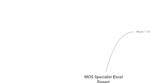 Mind Map: MOS Specialist Excel Expert