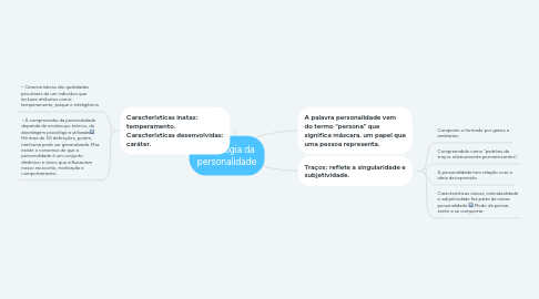 Mind Map: Psicologia da personalidade