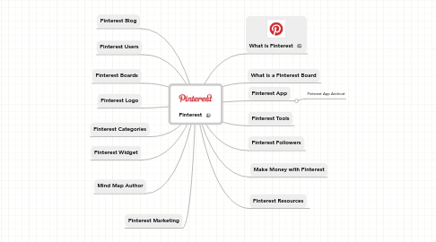 Mind Map: Pinterest