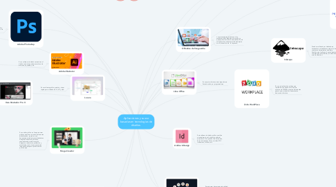 Mind Map: Aplicaciones y su uso basadas en tecnologías de diseños.