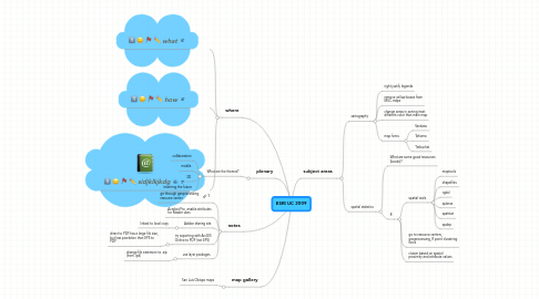 Mind Map: ESRI UC 2009