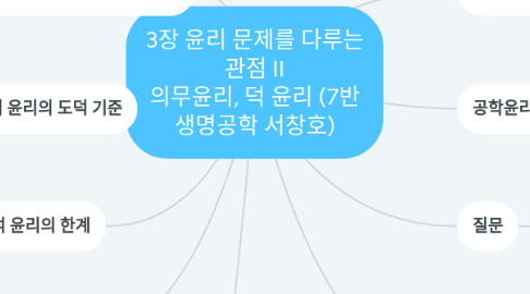 Mind Map: 3장 윤리 문제를 다루는 관점 II 의무윤리, 덕 윤리 (7반 생명공학 서창호)