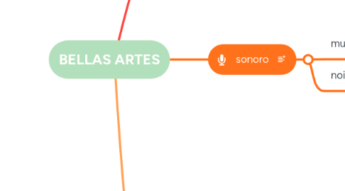 Mind Map: BELLAS ARTES