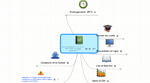 Mind Map: Médiation numérique au CDI en 2012 : Pour faire quoi? Comment?