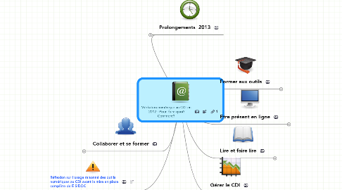 Mind Map: Médiation numérique au CDI en  2012 : Pour  faire quoi? Comment?