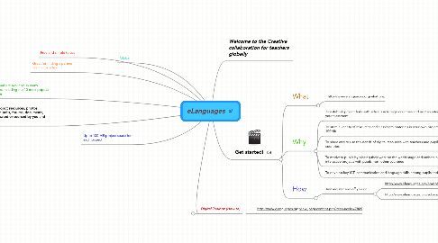 Mind Map: eLanguages