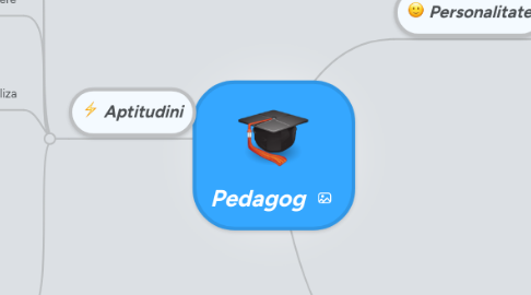 Mind Map: Pedagog