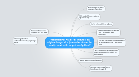 Mind Map: Problemstilling: Hvad er de kulturelle og religiøse årsager til at jøderne blev fremstillet som fjenden i mellemkrigstidens Tyskland?
