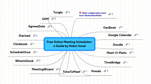 Mind Map: Free Online Meeting Schedulers  a Guide by Robin Good