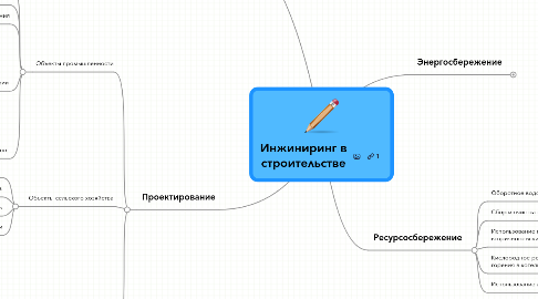 Mind Map: Инжиниринг в строительстве