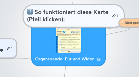 Mind Map: Organspende: Für und Wider
