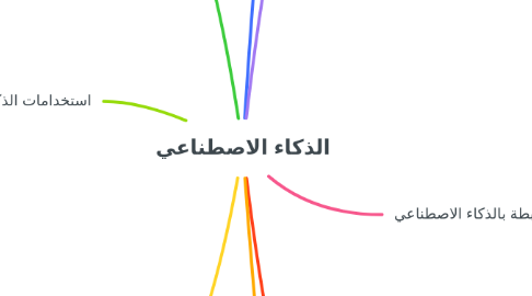 Mind Map: الذكاء الاصطناعي