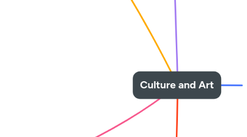 Mind Map: Culture and Art