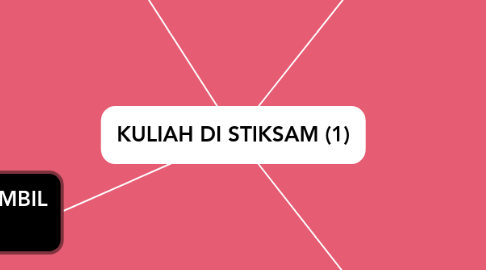 Mind Map: KULIAH DI STIKSAM (1)