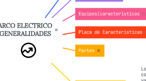 Mind Map: ARCO ELECTRICO GENERALIDADES