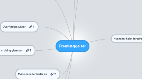 Mind Map: Fremlæggelser