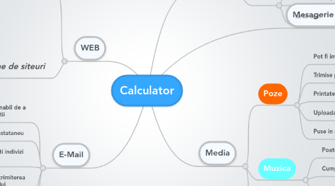 Mind Map: Calculator