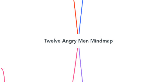 Mind Map: Twelve Angry Men Mindmap