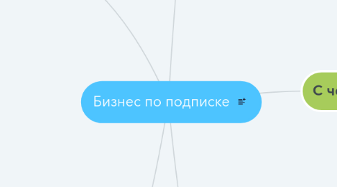 Mind Map: Бизнес по подписке