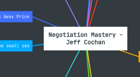 Mind Map: Negotiation Mastery - Jeff Cochan