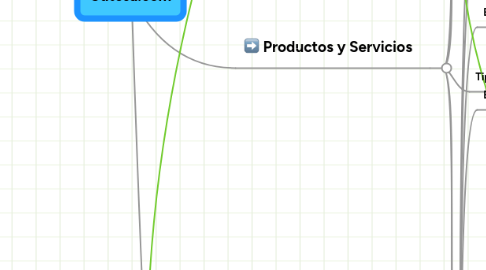 Mind Map: Cutcsa.com