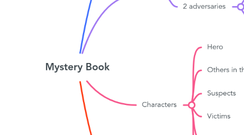 Mind Map: Mystery Book