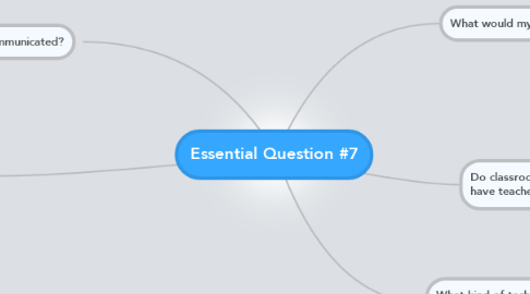 Mind Map: Essential Question #7
