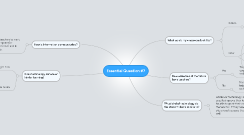 Mind Map: Essential Question #7