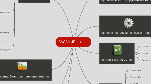 Mind Map: ЗАДАНИЕ 1