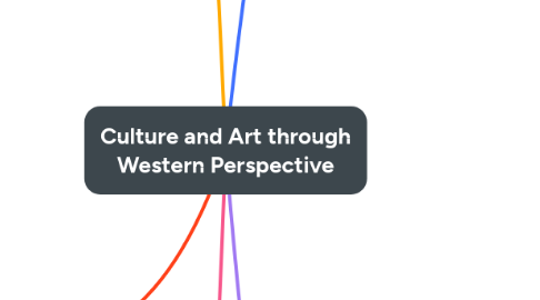 Mind Map: Culture and Art through Western Perspective