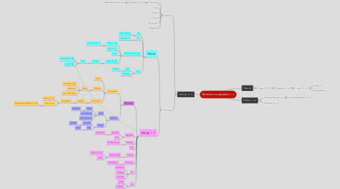 Mind Map: Decision to cooperate