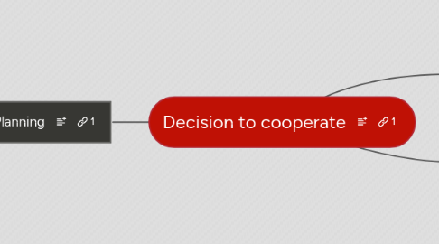 Mind Map: Decision to cooperate