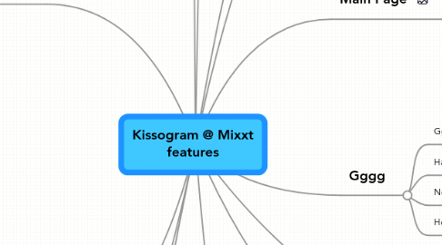 Mind Map: Kissogram @ Mixxt features