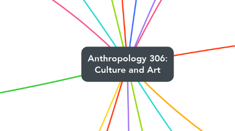 Mind Map: Anthropology 306: Culture and Art