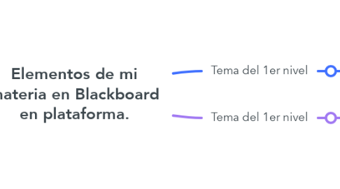 Mind Map: Elementos de mi materia en Blackboard en plataforma.