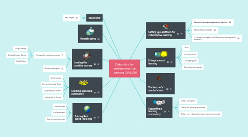 Mind Map: Didactics for entrepreneurial  learning ONLINE