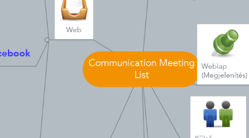 Mind Map: Communication Meeting List
