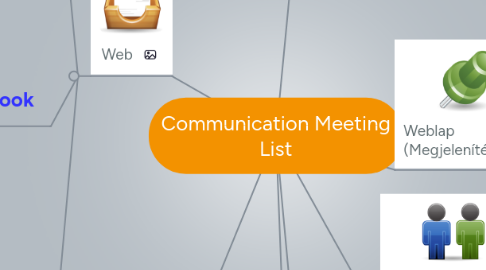 Mind Map: Communication Meeting List