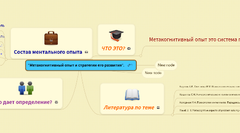 Mind Map: "Метакогнитивный опыт и стратегии его развития".