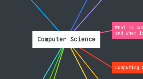 Mind Map: Computer Science