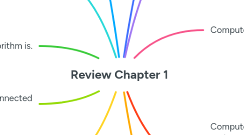 Mind Map: Review Chapter 1