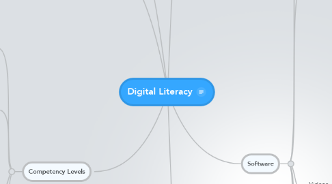 Mind Map: Digital Literacy