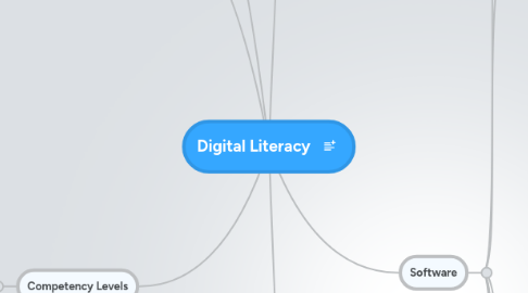 Mind Map: Digital Literacy