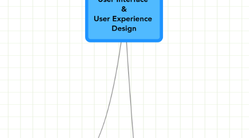 Mind Map: User Interface & User Experience Design
