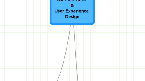 Mind Map: User Interface  & User Experience  Design