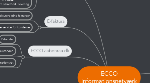 Mind Map: ECCO Informationsnetværk