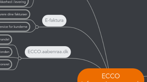 Mind Map: ECCO Informationsnetværk