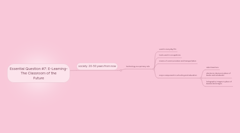 Mind Map: Essential Question #7: E-Learning- The Classroom of the Future